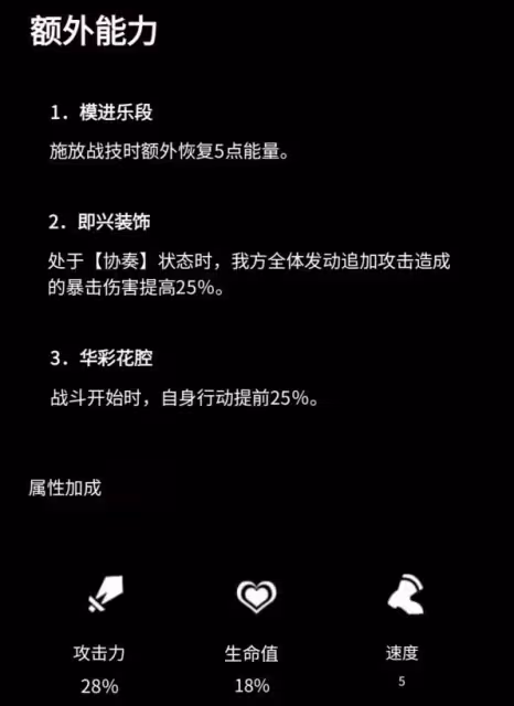 《崩壞:星穹鐵道》知更鳥介紹及抽取建議