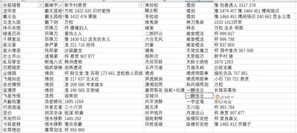 《下一站江湖2》部分化境卷與技能卷位置