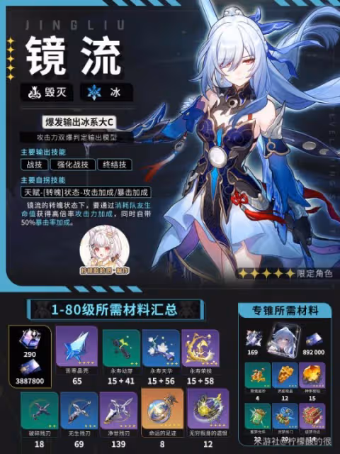【崩壞:星穹鐵道】鏡流養成培養攻略·技能講解·光錐遺器選擇