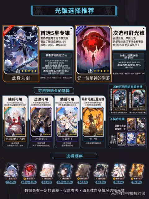 【崩壞:星穹鐵道】鏡流養成培養攻略·技能講解·光錐遺器選擇