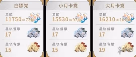 崩壞星穹鐵道2.2更新內容匯總