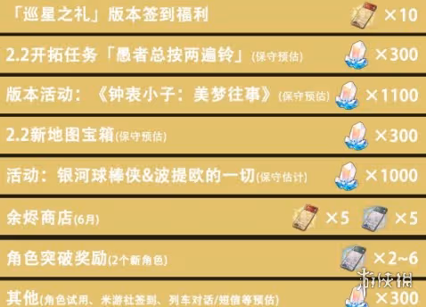 崩壞星穹鐵道2.2更新內容匯總