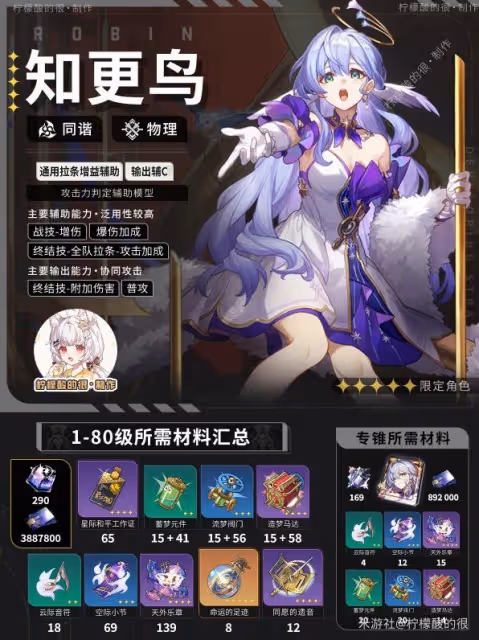 《崩壞：星穹鐵道》知更鳥培養攻略