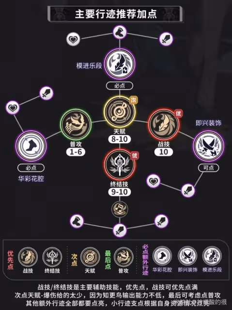 《崩壞：星穹鐵道》知更鳥培養攻略