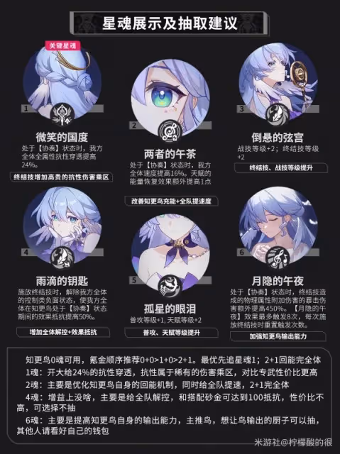 《崩壞：星穹鐵道》知更鳥培養攻略