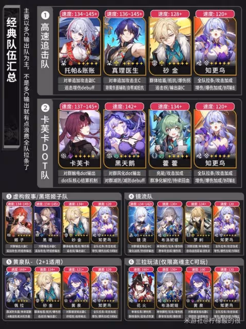 《崩壞：星穹鐵道》知更鳥培養攻略
