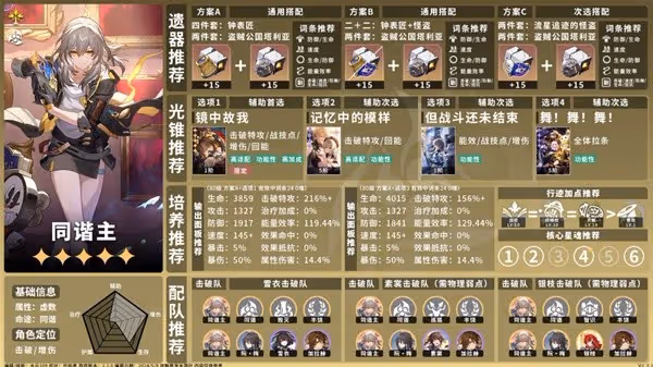 《崩壞：星穹鐵道》同諧主角培養指南