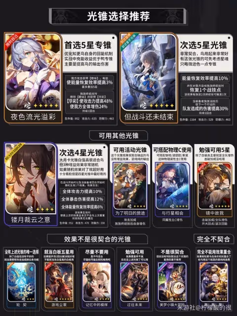 《崩壞：星穹鐵道》2.2知更鳥全面培養攻略