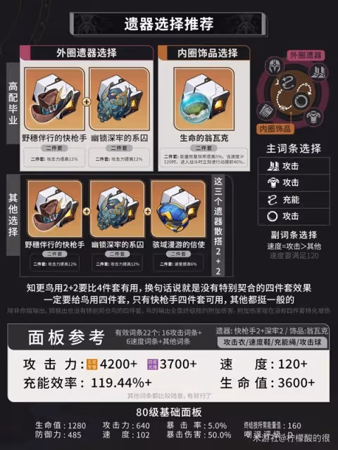 《崩壞：星穹鐵道》2.2知更鳥全面培養攻略