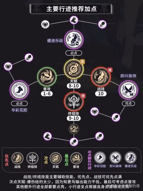《崩壞：星穹鐵道》2.2知更鳥全面培養攻略