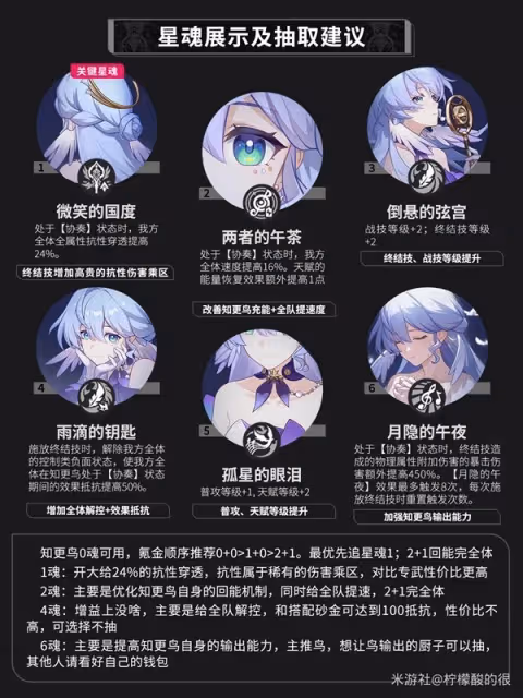 《崩壞：星穹鐵道》2.2知更鳥全面培養攻略