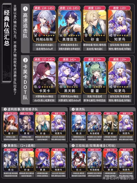 《崩壞：星穹鐵道》2.2知更鳥全面培養攻略