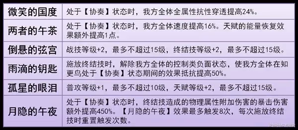《崩壞：星穹鐵道》知更鳥介紹及配裝推薦