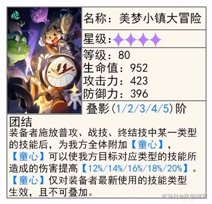 《崩壞：星穹鐵道》知更鳥介紹及配裝推薦