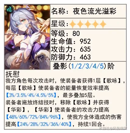 《崩壞：星穹鐵道》知更鳥介紹及配裝推薦