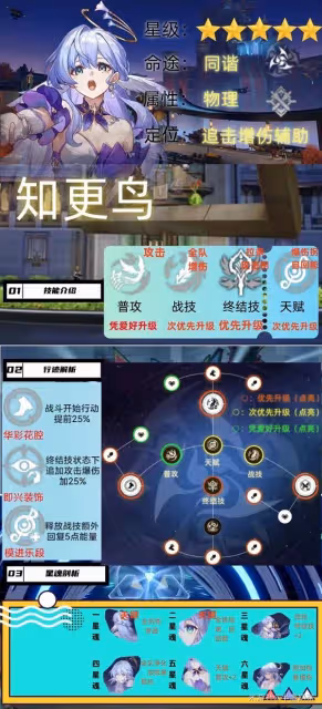 《崩壞:星穹鐵道》知更鳥培養與抽取建議