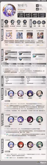 《崩壞:星穹鐵道》知更鳥一圖流培養指南