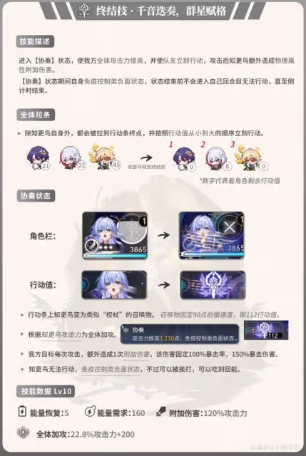 《崩壞:星穹鐵道》知更鳥一圖流培養指南