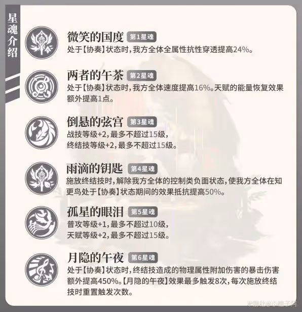 《崩壞:星穹鐵道》知更鳥一圖流培養指南