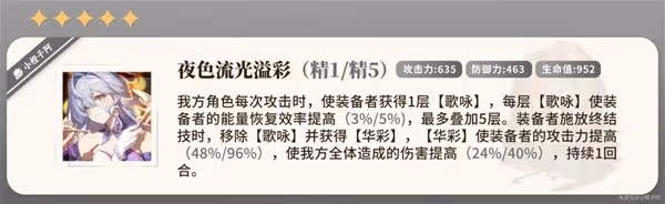 《崩壞:星穹鐵道》知更鳥一圖流培養指南
