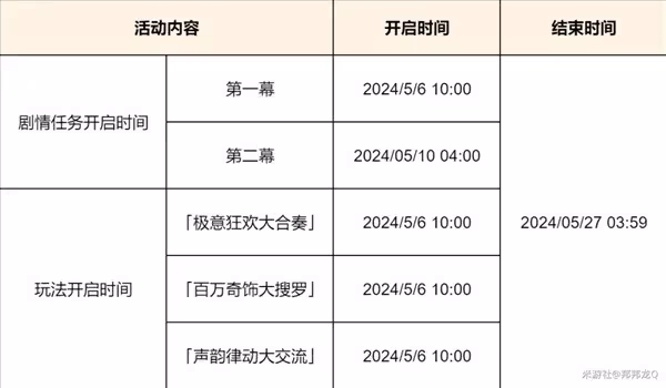 《原神》荒瀧生命搖滾虹色大巡迴第二關攻略