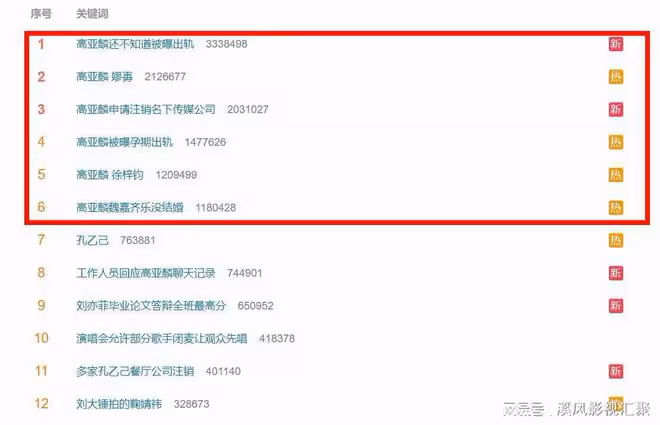 高亞麟被曝出軌,26歲女方是關曉的彤同學,家有兒女官方下場了!