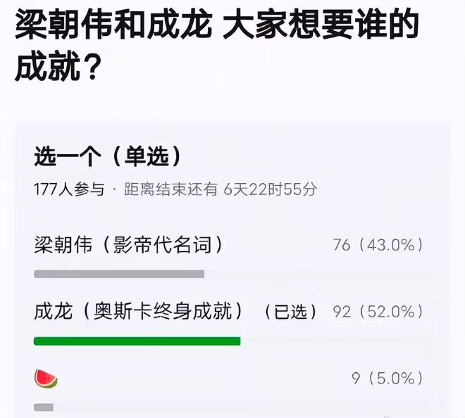 梁朝偉剃光頭啦!穿紅花衫和劉嘉玲逛街,夫妻品嘗美食看畫展
