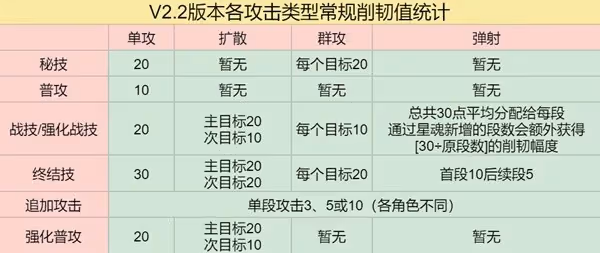 《崩壞:星穹鐵道》超擊破機制解析