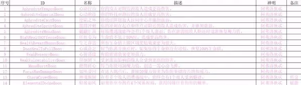 《哈迪斯2》神明祝福及雙重祝福一覽