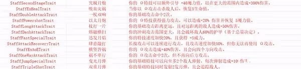 《哈迪斯2》武器形態與附魔一覽