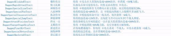 《哈迪斯2》武器形態與附魔一覽