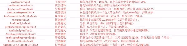 《哈迪斯2》武器形態與附魔一覽