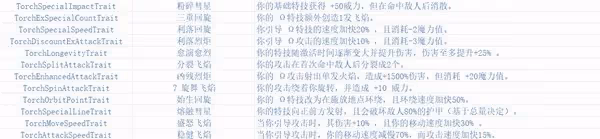 《哈迪斯2》武器形態與附魔一覽