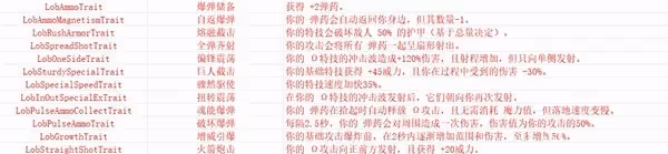 《哈迪斯2》武器形態與附魔一覽