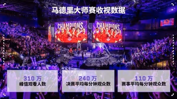 《無畏契約》2024上海大師賽即將到來
