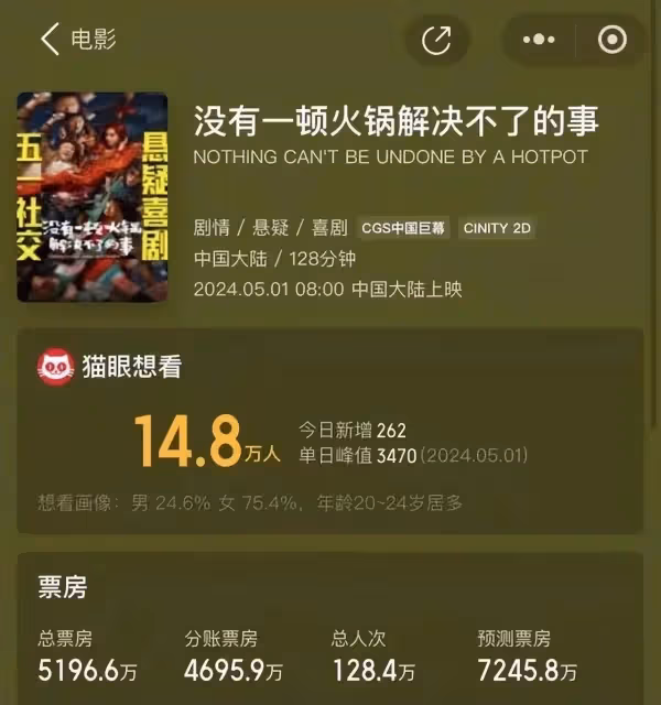 導演哭了!楊冪撐不起 《一頓火鍋》,撤檔扯下明星遮羞布