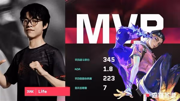 《無畏契約》VCT CN聯賽FPX2-0擊敗EDG