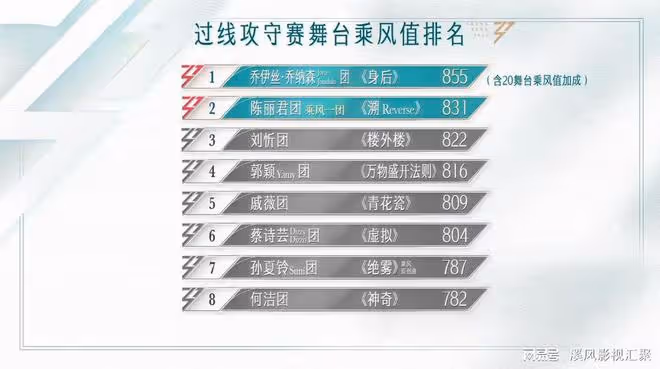 浪姐5:分數高,舞台亂,妝造劣質,陳麗君團被節目組祭天?