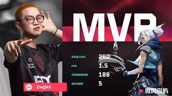 《無畏契約》VCT CN聯賽EDG3-1擊敗DRG