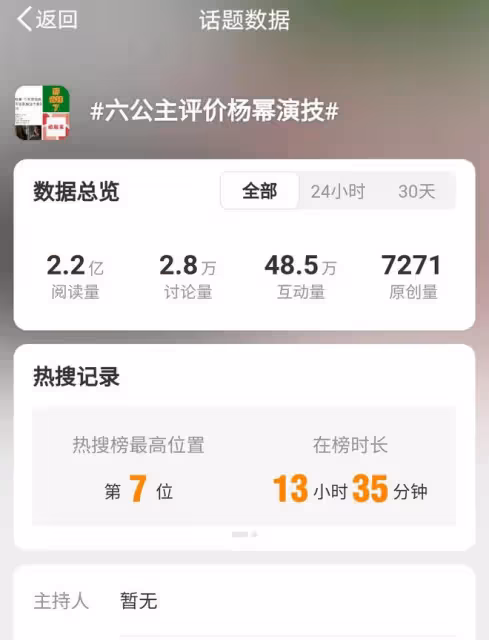 楊冪演技遭六公主犀利點評,汪海林直言效果欠佳,引發爭議