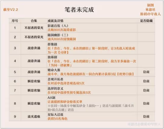 【崩壞:星穹鐵道】V2.2攻略 | 崩鐵全成就收集整理