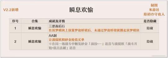 【崩壞:星穹鐵道】V2.2攻略 | 崩鐵全成就收集整理