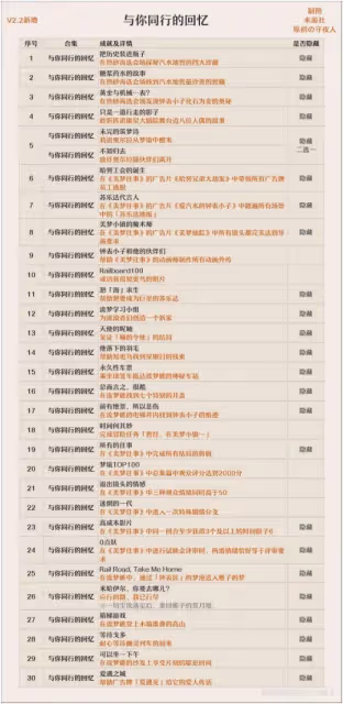 【崩壞:星穹鐵道】V2.2攻略 | 崩鐵全成就收集整理