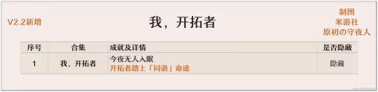 【崩壞:星穹鐵道】V2.2攻略 | 崩鐵全成就收集整理