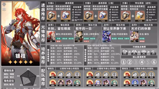 【崩壞:星穹鐵道】V2.2攻略 | 角色養成配隊攻略一圖流「智識」