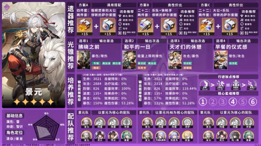 【崩壞:星穹鐵道】V2.2攻略 | 角色養成配隊攻略一圖流「智識」