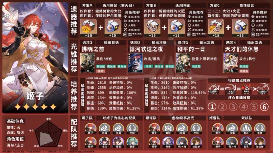 【崩壞:星穹鐵道】V2.2攻略 | 角色養成配隊攻略一圖流「智識」