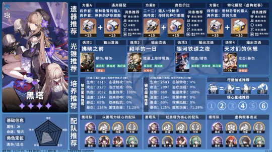 【崩壞:星穹鐵道】V2.2攻略 | 角色養成配隊攻略一圖流「智識」
