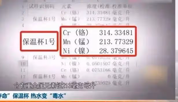 用這種杯子喝水，泡出重金屬！用錯水杯等於喝「毒」！