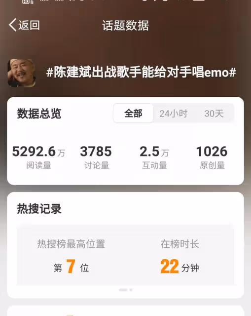 陳建斌成《歌手2024》新熱門人選，玩梗風暴中的意外焦點